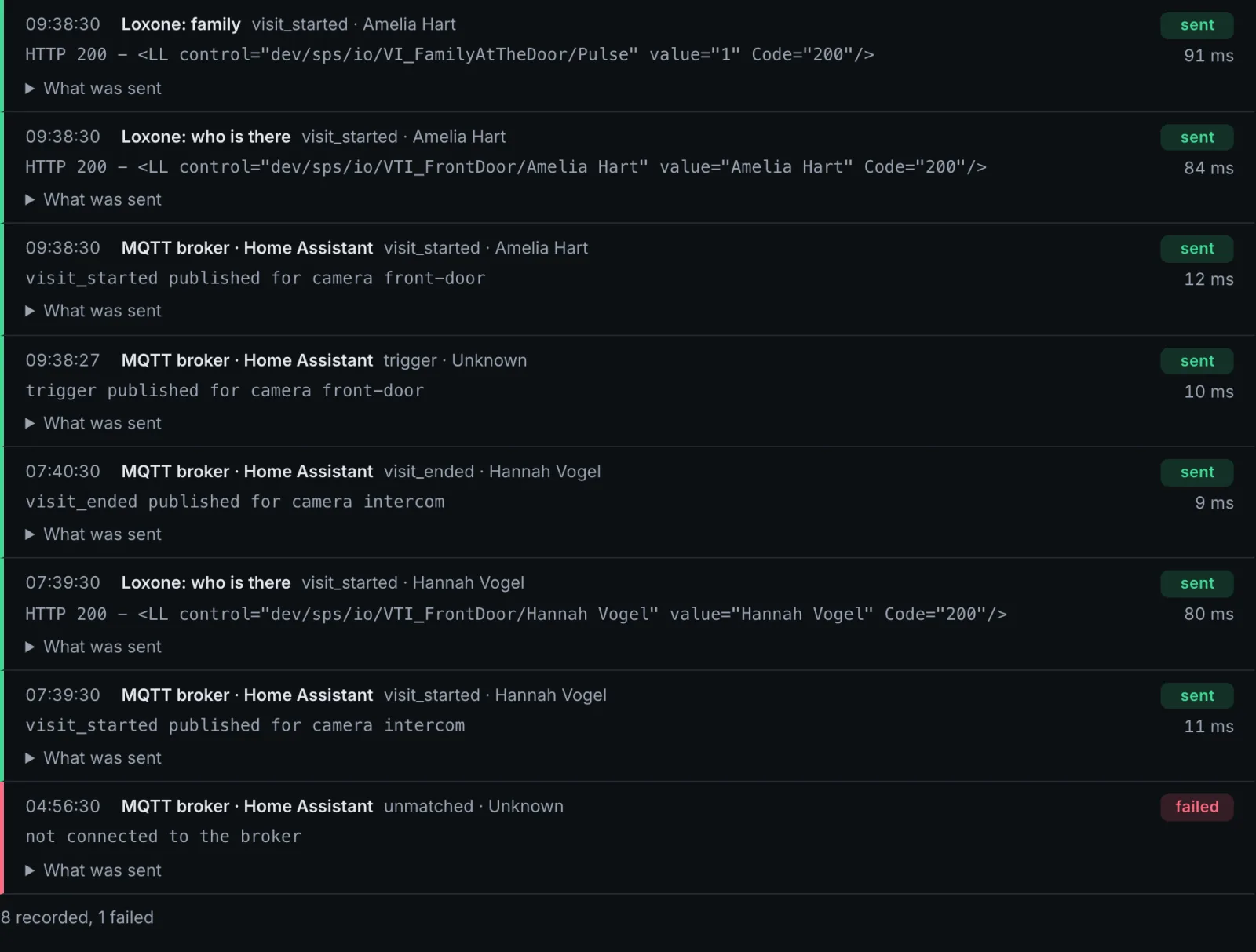 The delivery log: messages to Loxone and Home Assistant, all delivered, and one that failed because the broker was not reachable