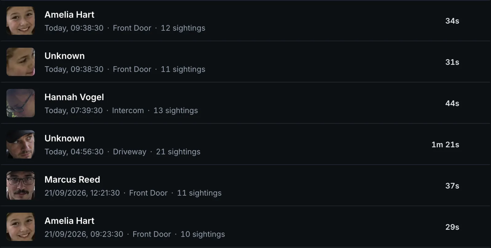 The visit list: each visit with the face photo, the name, the time, the camera, the number of sightings and the duration